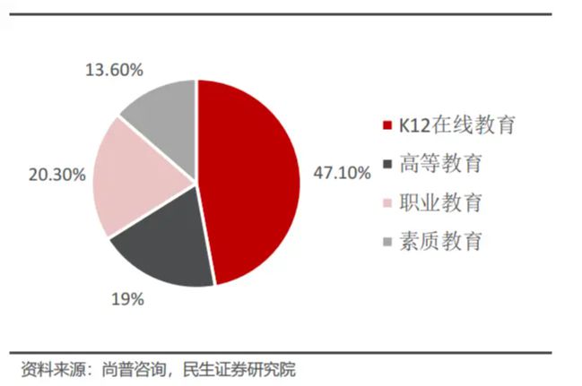 JDB电子试玩平台全球在线教育启示录